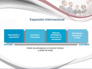 Expansión Internacional 