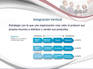 Integración Vertical Estrategia con la que una organización crea valor al producir sus propios insumos o distribuir y vender sus productos. 
