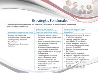 Estrategias Funcionales 