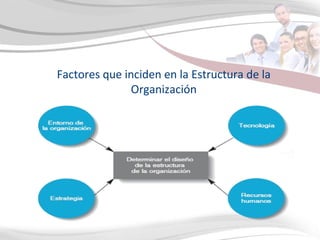 Factores que inciden en la Estructura de la Organización 