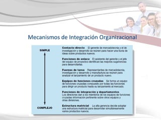 Mecanismos de Integración Organizacional 