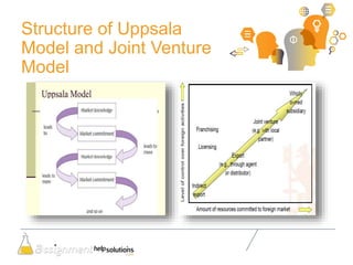 Structure of Uppsala
Model and Joint Venture
Model
 