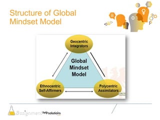 Structure of Global
Mindset Model
 