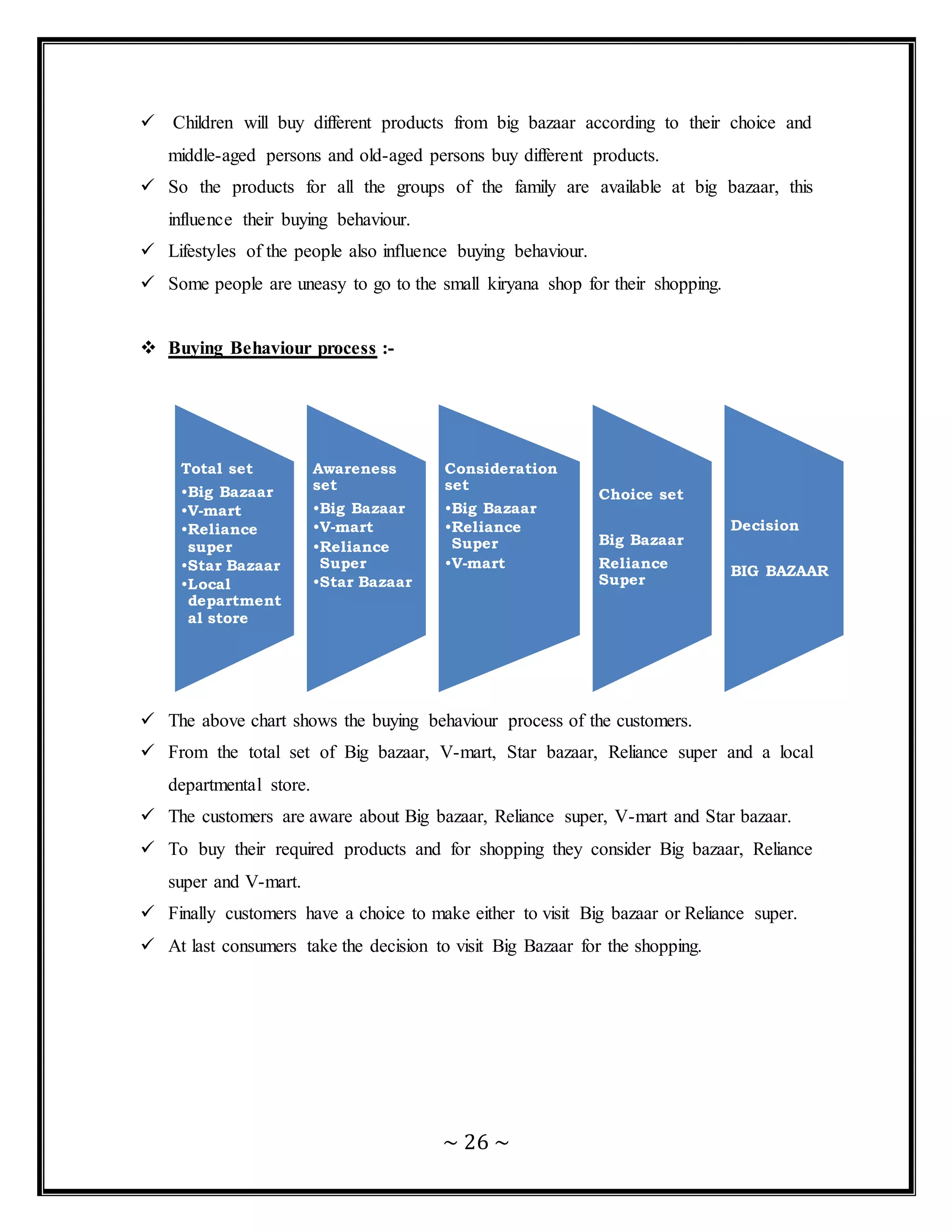 ~ 26 ~
 Children will buy different products from big bazaar according to their choice and
middle-aged persons and old-aged persons buy different products.
 So the products for all the groups of the family are available at big bazaar, this
influence their buying behaviour.
 Lifestyles of the people also influence buying behaviour.
 Some people are uneasy to go to the small kiryana shop for their shopping.
 Buying Behaviour process :-
 The above chart shows the buying behaviour process of the customers.
 From the total set of Big bazaar, V-mart, Star bazaar, Reliance super and a local
departmental store.
 The customers are aware about Big bazaar, Reliance super, V-mart and Star bazaar.
 To buy their required products and for shopping they consider Big bazaar, Reliance
super and V-mart.
 Finally customers have a choice to make either to visit Big bazaar or Reliance super.
 At last consumers take the decision to visit Big Bazaar for the shopping.
Total set
•Big Bazaar
•V-mart
•Reliance
super
•Star Bazaar
•Local
department
al store
Awareness
set
•Big Bazaar
•V-mart
•Reliance
Super
•Star Bazaar
Consideration
set
•Big Bazaar
•Reliance
Super
•V-mart
Choice set
Big Bazaar
Reliance
Super
Decision
BIG BAZAAR
 