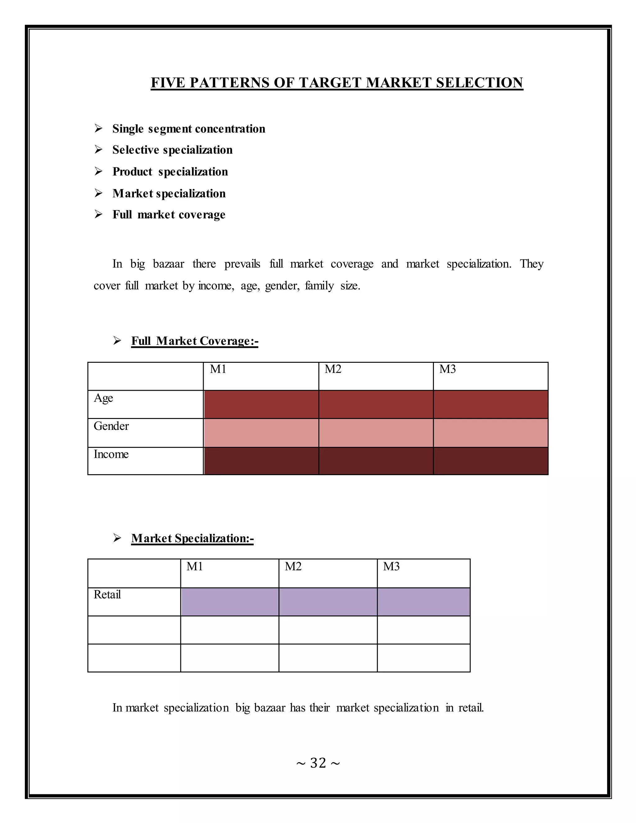 ~ 32 ~
FIVE PATTERNS OF TARGET MARKET SELECTION
 Single segment concentration
 Selective specialization
 Product specialization
 Market specialization
 Full market coverage
In big bazaar there prevails full market coverage and market specialization. They
cover full market by income, age, gender, family size.
 Full Market Coverage:-
M1 M2 M3
Age
Gender
Income
 Market Specialization:-
M1 M2 M3
Retail
In market specialization big bazaar has their market specialization in retail.
 
