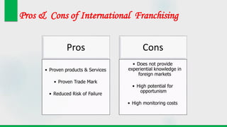 Pros & Cons of International Franchising
Pros
• Proven products & Services
• Proven Trade Mark
• Reduced Risk of Failure
Cons
• Does not provide
experiential knowledge in
foreign markets
• High potential for
opportunism
• High monitoring costs
 
