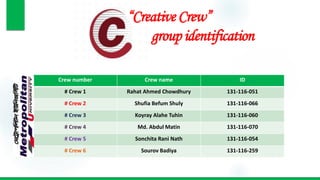 “Creative Crew”
group identification
Crew number Crew name ID
# Crew 1 Rahat Ahmed Chowdhury 131-116-051
# Crew 2 Shufia Befum Shuly 131-116-066
# Crew 3 Koyray Alahe Tuhin 131-116-060
# Crew 4 Md. Abdul Matin 131-116-070
# Crew 5 Sonchita Rani Nath 131-116-054
# Crew 6 Sourov Badiya 131-116-259
 