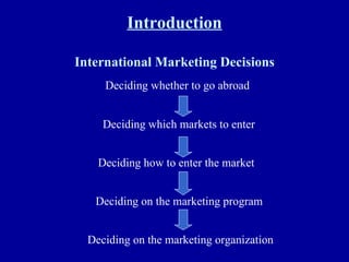 Introduction International Marketing Decisions Deciding whether to go abroad Deciding which markets to enter Deciding how to enter the market Deciding on the marketing program Deciding on the marketing organization 