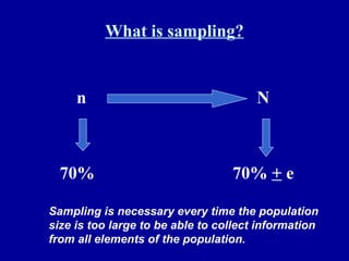 What is sampling? n 70% N 70%  +  e Sampling is necessary every time the population size is too large to be able to collect information from all elements of the population. 