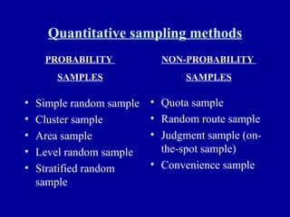 Quantitative sampling methods Simple random sample Cluster sample Area sample Level random sample Stratified random sample Quota sample  Random route sample Judgment sample (on-the-spot sample) Convenience sample PROBABILITY  SAMPLES NON-PROBABILITY  SAMPLES 