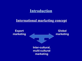 Introduction International marketing concept Export marketing Global marketing Inter-cultural, multi-cultural marketing 