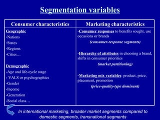 Segmentation variables In international marketing, broader market segments compared to domestic segments, transnational segments - Consumer responses  to benefits sought, use occasions or brands (consumer-response segments) Hierarchy of attributes  in choosing a brand, shifts in consumer priorities  (market partitioning) Marketing mix variables : product, price, placement, promotion  (price-quality-type dominant) Geographic Nations States Regions Cities… Demographic -Age and life-cycle stage - VALS or psychographics -Gender -Income -Generation -Social class… Marketing characteristics Consumer characteristics 