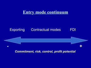 Entry mode continuum Exporting Contractual modes FDI Commitment, risk, control, profit potential - + 