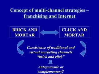 Concept of multi-channel strategies – franchising and Internet BRICK AND MORTAR CLICK AND MORTAR Coexistence of traditional and virtual marketing channels “brick and click” Antagonostic or complementary? 