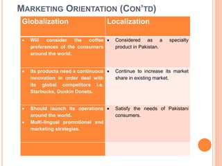 International marketing analysis