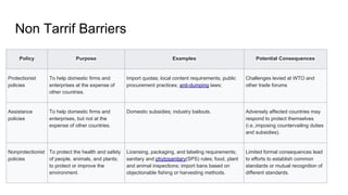 Non Tarrif Barriers
Policy Purpose Examples Potential Consequences
Protectionist
policies
To help domestic firms and
enterprises at the expense of
other countries.
Import quotas; local content requirements; public
procurement practices; anti-dumping laws;
Challenges levied at WTO and
other trade forums
Assistance
policies
To help domestic firms and
enterprises, but not at the
expense of other countries.
Domestic subsidies; industry bailouts. Adversely affected countries may
respond to protect themselves
(i.e.,imposing countervailing duties
and subsidies).
Nonprotectionist
policies
To protect the health and safety
of people, animals, and plants;
to protect or improve the
environment.
Licensing, packaging, and labeling requirements;
sanitary and phytosanitary(SPS) rules; food, plant
and animal inspections; import bans based on
objectionable fishing or harvesting methods.
Limited formal consequences lead
to efforts to establish common
standards or mutual recognition of
different standards.
 