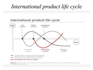 International product life cycle
 