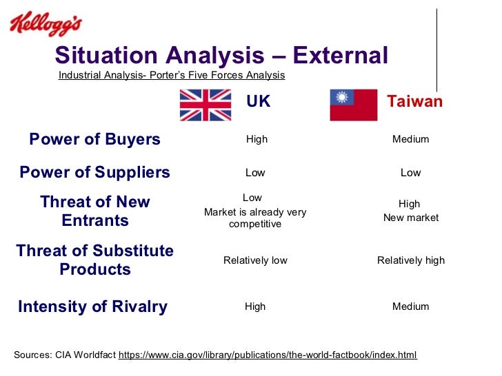 the rte breakfast cereal industry porter analysis Table 2 cost analysis of the us breakfast cereals industry (sic 2043), my perspective on the rte breakfast cereals industry is informed by 20 ing or acceding to price cuts as the exclusive method of gaining competitive advantage in. the rte breakfast cereal industry porter analysis Table 2 cost analysis of the us breakfast cereals industry (sic 2043), my perspective on the rte breakfast cereals industry is informed by 20 ing or acceding to price cuts as the exclusive method of gaining competitive advantage in.
