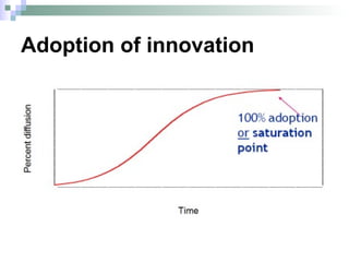 Adoption of innovation 