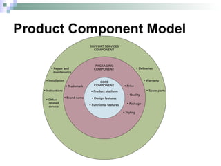 Product Component Model 