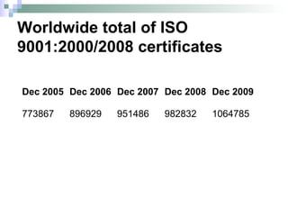 Worldwide total of ISO 9001:2000/2008 certificates 1064785 982832 951486 896929 773867 Dec 2009 Dec 2008 Dec 2007 Dec 2006 Dec 2005 