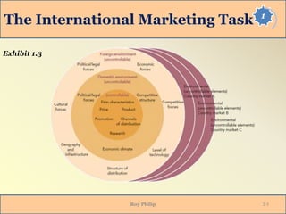1
The International Marketing Task
Exhibit 1.3
Roy Philip 1-3
 