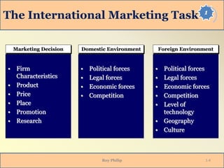 1
The International Marketing Task
Roy Philip
Marketing Decision Domestic Environment Foreign Environment
• Firm
Characteristics
• Product
• Price
• Place
• Promotion
• Research
• Political forces
• Legal forces
• Economic forces
• Competition
• Political forces
• Legal forces
• Economic forces
• Competition
• Level of
technology
• Geography
• Culture
1-4
 