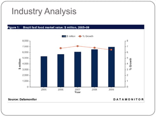 Industry Analysis
 