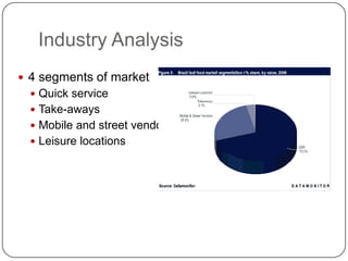 Industry Analysis
 4 segments of market
   Quick service
   Take-aways
   Mobile and street vendors
   Leisure locations
 