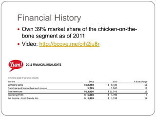 Financial History
 Own 39% market share of the chicken-on-the-
  bone segment as of 2011
 Video: http://bcove.me/oih2ju8r
 