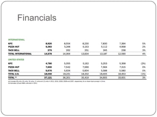 Financials
 
