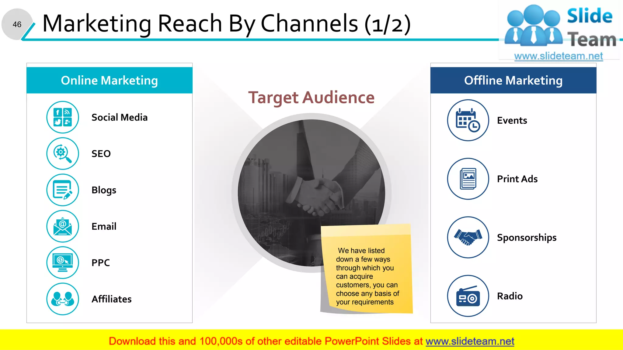 Target Audience
Online Marketing
Social Media
SEO
Blogs
Email
PPC
Affiliates
Offline Marketing
Events
Print Ads
Sponsorships
Radio
Marketing Reach By Channels (1/2)
This slide is 100% editable. Adapt it to your needs and capture your audience's attention.
We have listed
down a few ways
through which you
can acquire
customers, you can
choose any basis of
your requirements
46
 
