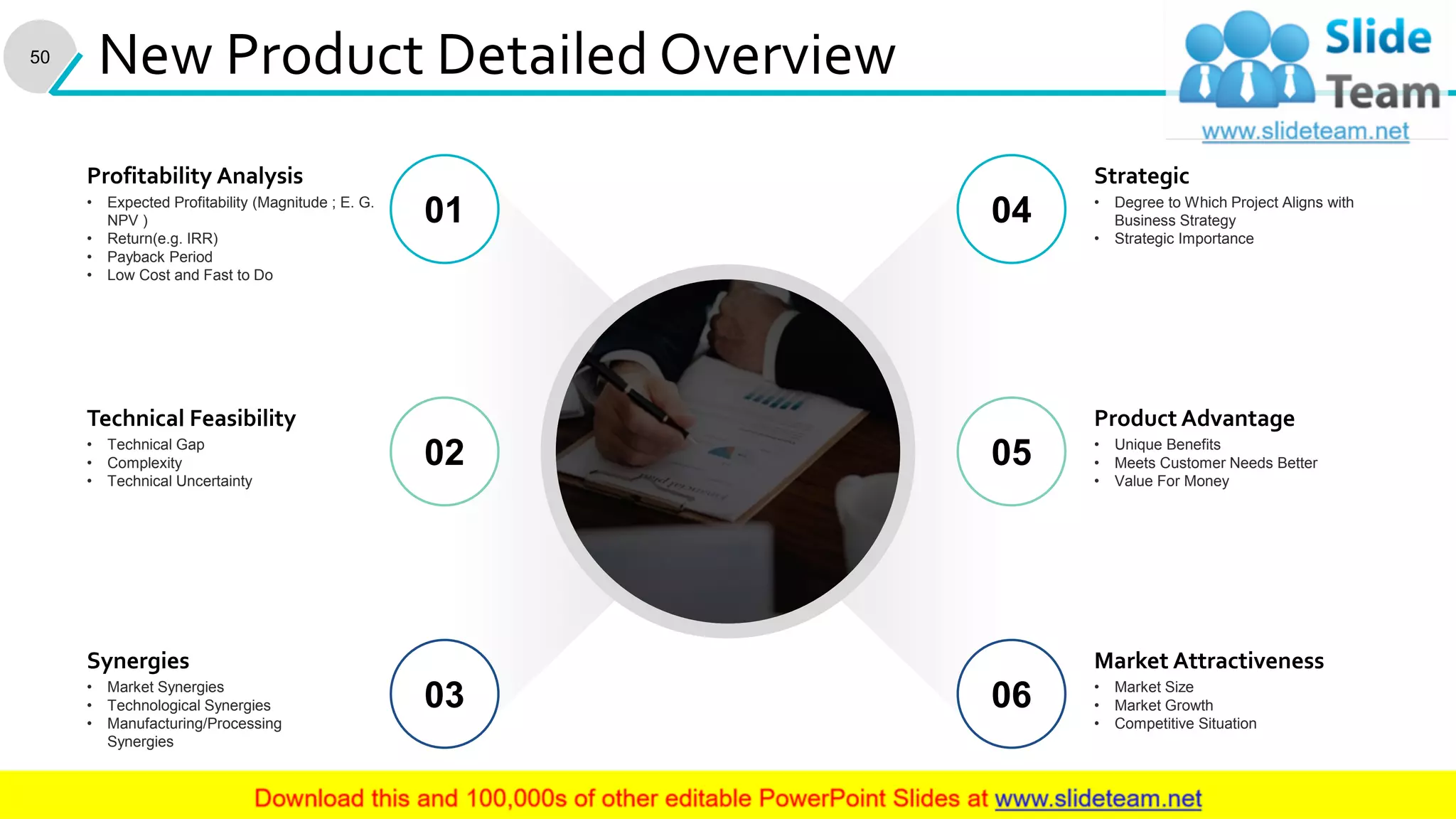 01
02
03
04
05
06
• Expected Profitability (Magnitude ; E. G.
NPV )
• Return(e.g. IRR)
• Payback Period
• Low Cost and Fast to Do
Profitability Analysis
• Technical Gap
• Complexity
• Technical Uncertainty
Technical Feasibility
• Market Synergies
• Technological Synergies
• Manufacturing/Processing
Synergies
Synergies
• Degree to Which Project Aligns with
Business Strategy
• Strategic Importance
Strategic
• Unique Benefits
• Meets Customer Needs Better
• Value For Money
Product Advantage
• Market Size
• Market Growth
• Competitive Situation
Market Attractiveness
New Product Detailed Overview50
 