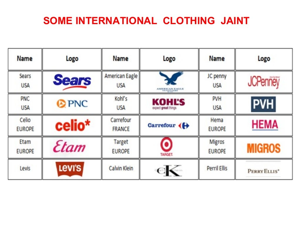 International Marketing Textiles and Garments