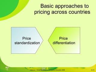 Basic approaches to  pricing across countries 15- Price  standardization Price  differentiation 