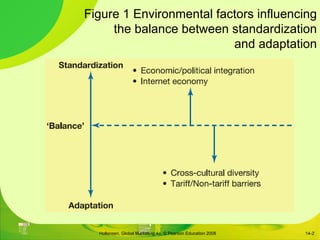 14- Figure 1 Environmental factors influencing the balance between standardization and adaptation 