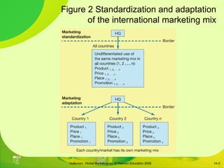 14- Figure 2 Standardization and adaptation of the international marketing mix 