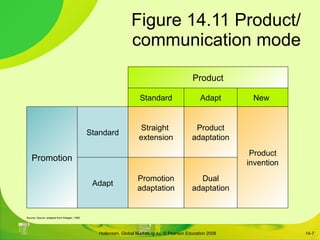 Figure 14.11 Product/ communication mode 14- Promotion Product Standard Adapt New Adapt Standard Straight  extension Promotion adaptation Product adaptation Dual adaptation Product invention Source: Source: adapted from Keegan, 1995. 