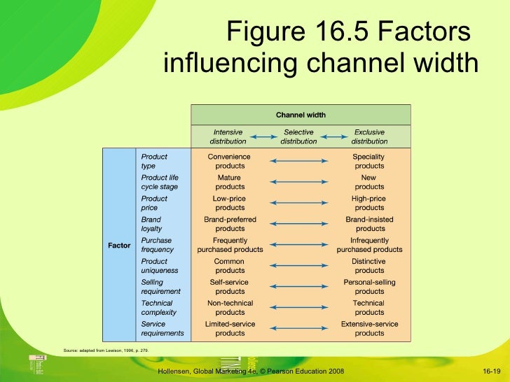 International marketing mix decisions