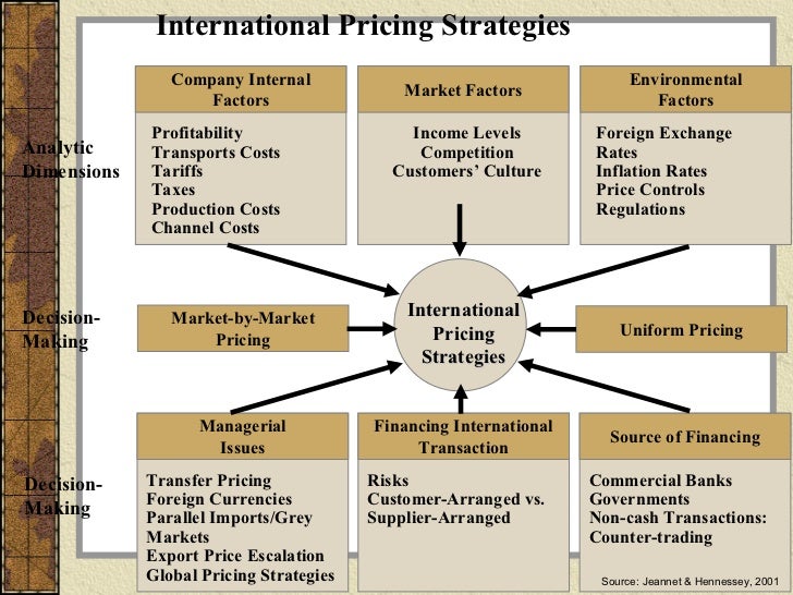 international strategy decisions Find managing strategic investment decisions program details such as dates, duration, location and price with the economist executive education navigator. international strategy decisions Find managing strategic investment decisions program details such as dates, duration, location and price with the economist executive education navigator.