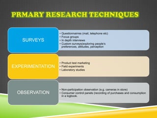 •   Questionnairres (mail, telephone etc)
                  •   Focus groups
   SURVEYS        •   In depth interviews
                  •   Custom surveys(exploring people’s
                      preferences, attitudes, perception




                  • Product test marketing
EXPERIMENTATION   • Field experiments
                  • Laboratory studies




                  • Non-participation observation (e.g. cameras in store)
 OBSERVATION      • Consumer control panels (recording of purchases and consumption
                    in a logbook.
 