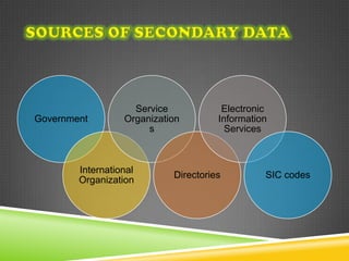 Service            Electronic
Government        Organization        Information
                       s                Services



        International
                            Directories         SIC codes
        Organization
 