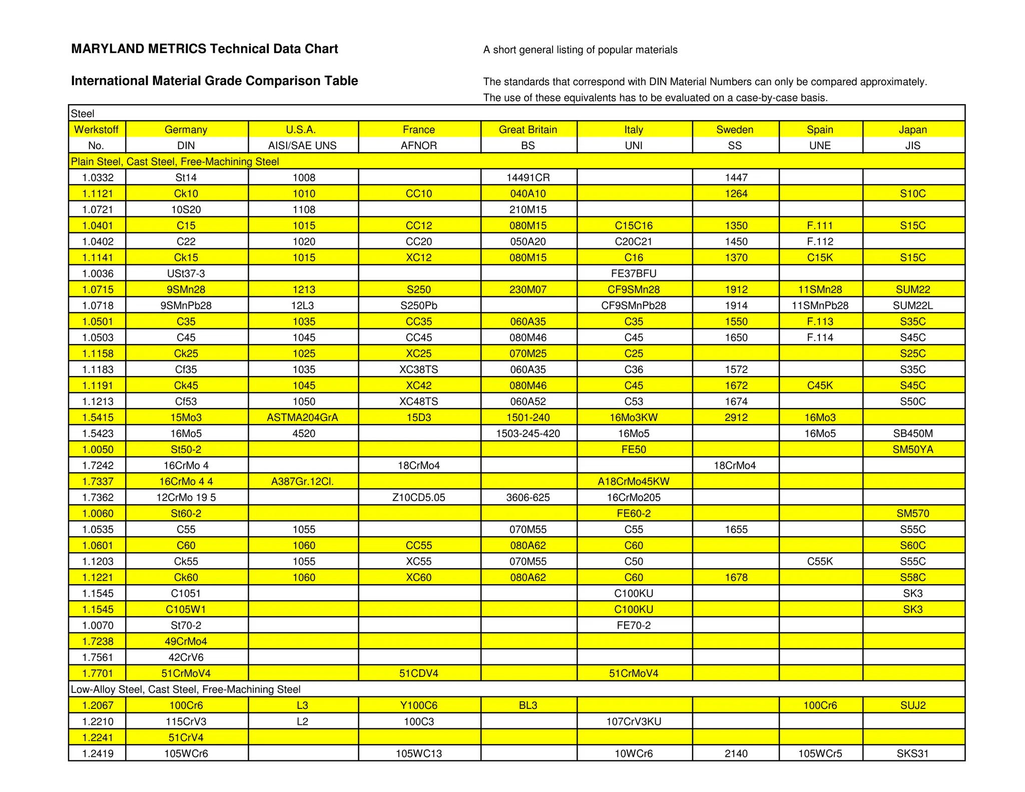 InternationalMaterialGradeComparisonTable.pdf