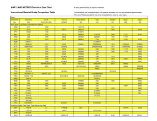 Material Comparison InternationalMaterialGradeComparisonTable.pdf