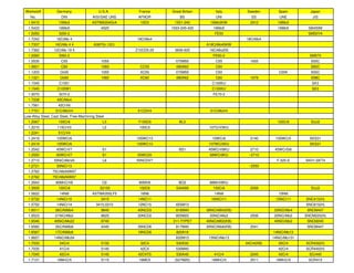 InternationalMaterialGradeComparisonTable.pdf