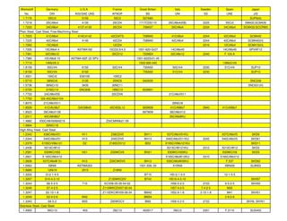 InternationalMaterialGradeComparisonTable.pdf