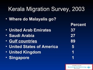 Kerala Migration Survey, 2003
• Where do Malayalis go?
Percent
• United Arab Emirates 37
• Saudi Arabia 27
• Gulf countries 89
• United States of America 5
• United Kingdom 1
• Singapore 1
 