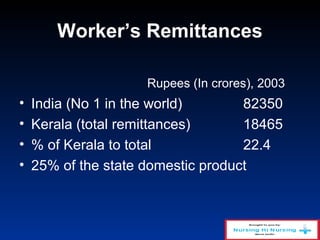 Worker’s Remittances
Rupees (In crores), 2003
• India (No 1 in the world) 82350
• Kerala (total remittances) 18465
• % of Kerala to total 22.4
• 25% of the state domestic product
 