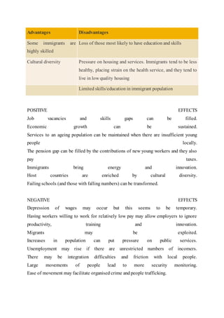 Advantages Disadvantages
Some immigrants are
highly skilled
Loss of those most likely to have education and skills
Cultural diversity Pressure on housing and services. Immigrants tend to be less
healthy, placing strain on the health service, and they tend to
live in low quality housing
Limited skills/education in immigrant population
POSITIVE EFFECTS
Job vacancies and skills gaps can be filled.
Economic growth can be sustained.
Services to an ageing population can be maintained when there are insufficient young
people locally.
The pension gap can be filled by the contributions of new young workers and they also
pay taxes.
Immigrants bring energy and innovation.
Host countries are enriched by cultural diversity.
Failing schools (and those with falling numbers) can be transformed.
NEGATIVE EFFECTS
Depression of wages may occur but this seems to be temporary.
Having workers willing to work for relatively low pay may allow employers to ignore
productivity, training and innovation.
Migrants may be exploited.
Increases in population can put pressure on public services.
Unemployment may rise if there are unrestricted numbers of incomers.
There may be integration difficulties and friction with local people.
Large movements of people lead to more security monitoring.
Ease of movement may facilitate organised crime and people trafficking.
 