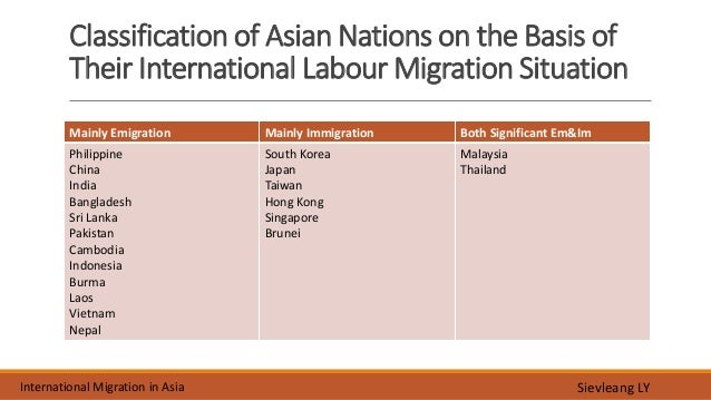 international migration case study